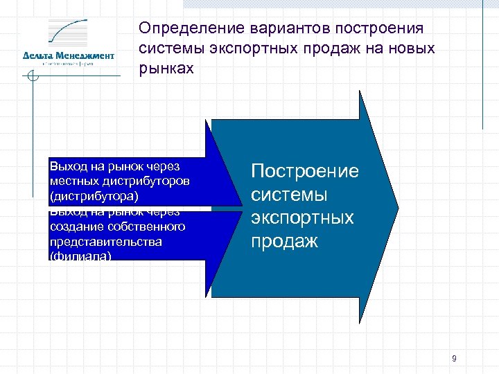 Определение вариантов построения системы экспортных продаж на новых рынках Выход на рынок через местных