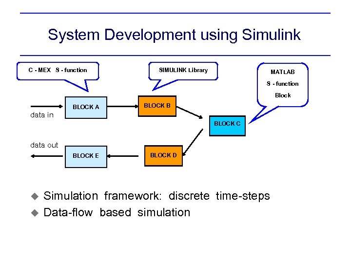 System Development using Simulink C - MEX S - function SIMULINK Library MATLAB S