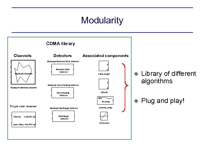 Modularity CDMA library Channels Detectors Associated components Multiuser Matched-Filter Detector x Multipath Channel Matched-Filter