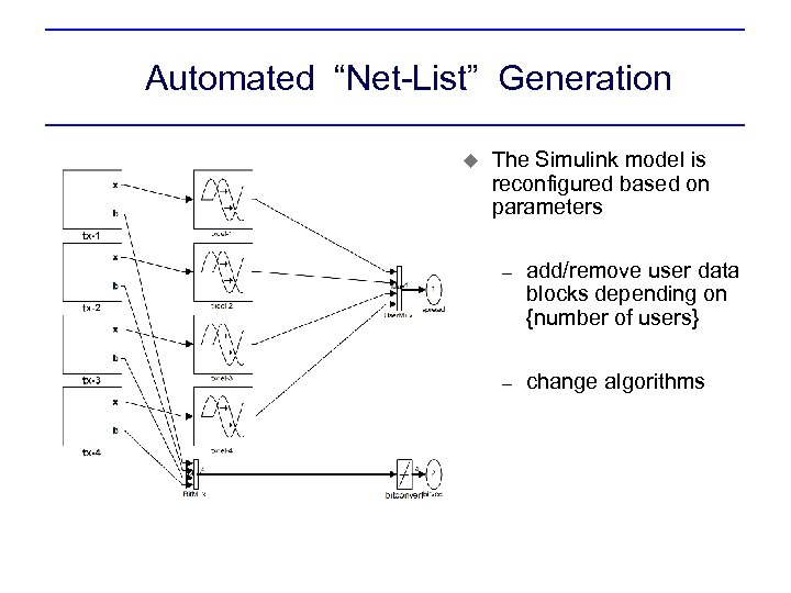Automated “Net-List” Generation u The Simulink model is reconfigured based on parameters – add/remove