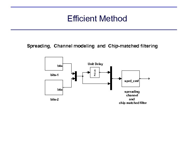 Efficient Method Spreading, Channel modeling and Chip-matched filtering bits-1 Unit Delay 1 z sprd_cmf