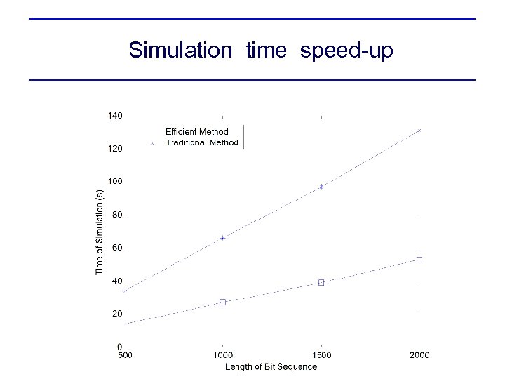 Simulation time speed-up 
