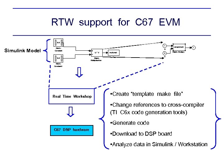 RTW support for C 67 EVM 3 x 3 1 Simulink Model Matrix Constant