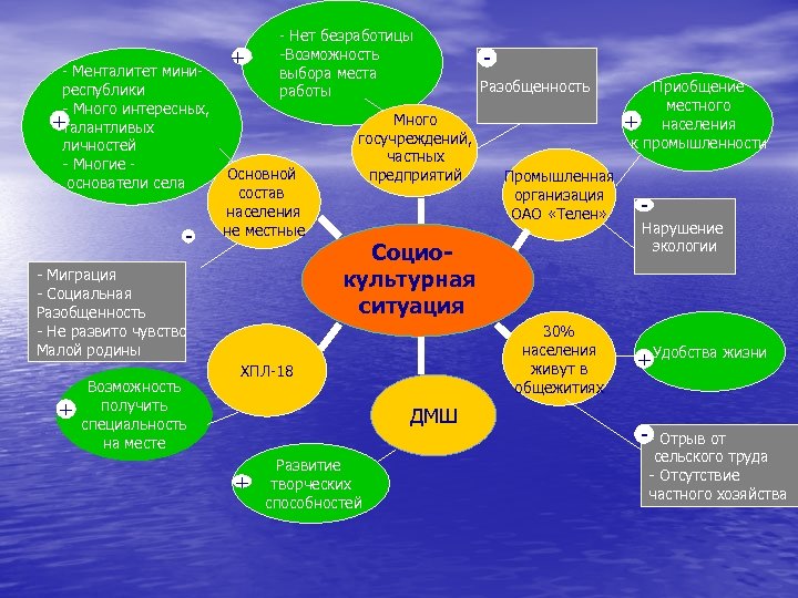 - Менталитет миниреспублики - Много интересных, + талантливых личностей - Многие основатели села -