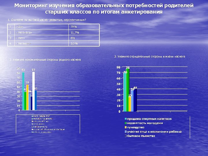 Программа мониторингового исследования. Мониторинг потребностей. Анкета для изучения образовательных потребностей. 1. Мониторинг образовательных потребностей. Мониторинг об образовательных потребностях учащихся . Вывод.