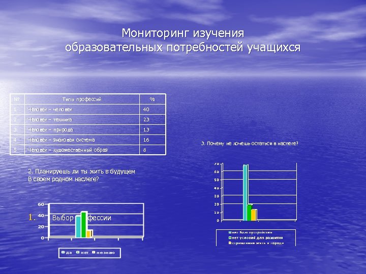 Потребности учащихся. Мониторинг образовательных потребностей социума. Мониторинг интересов учащихся. Анкета для изучения образовательных потребностей.