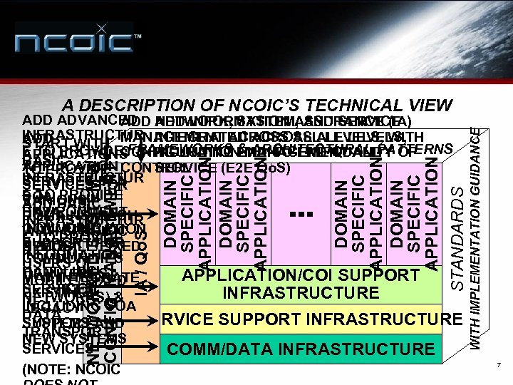 STANDARDS … DOMAIN SPECIFIC APPLICATION IA / Qo. S NETWORKED SYSTEM & CONFIG. MANAGEMENT