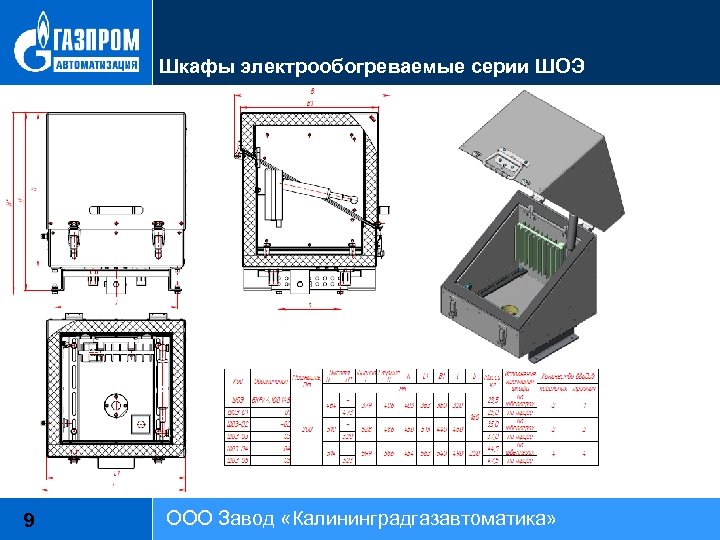 Шкафы электрообогреваемые серии ШОЭ 9 ООО Завод «Калининградгазавтоматика» 