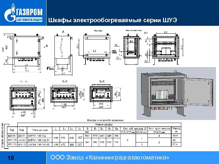 Шкафы электрообогреваемые серии ШУЭ 10 ООО Завод «Калининградгазавтоматика» 