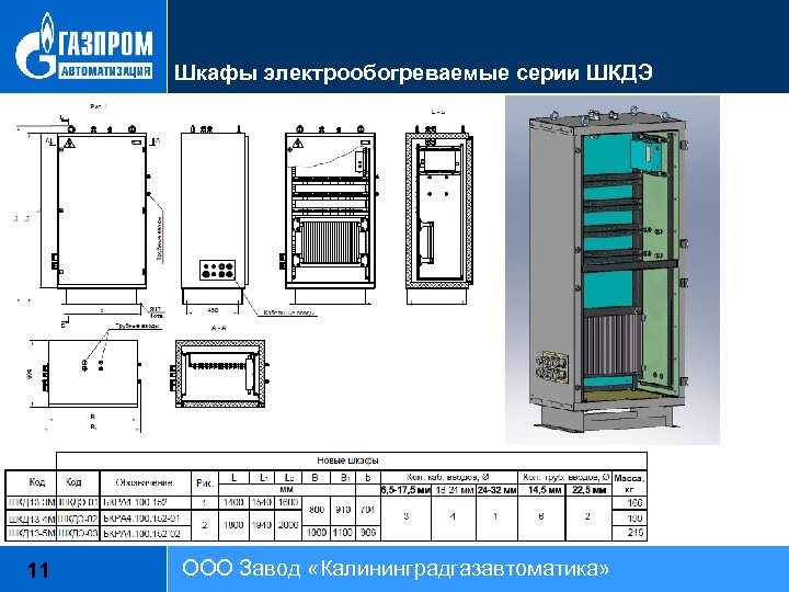 Шкафы электрообогреваемые серии ШКДЭ 11 ООО Завод «Калининградгазавтоматика» 