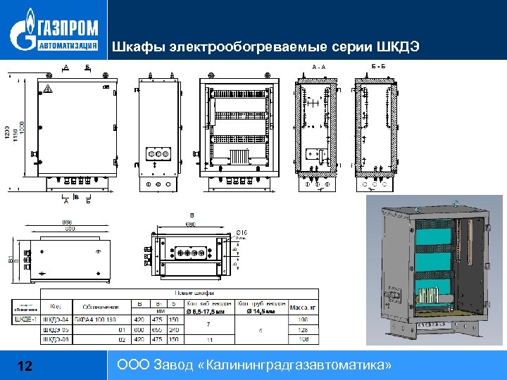 Шкафы электрообогреваемые серии ШКДЭ 12 ООО Завод «Калининградгазавтоматика» 