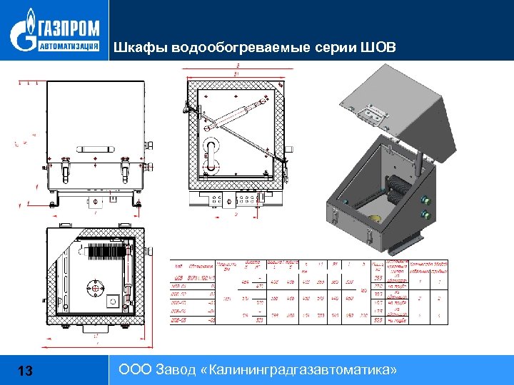 Шкафы водообогреваемые серии ШОВ 13 ООО Завод «Калининградгазавтоматика» 