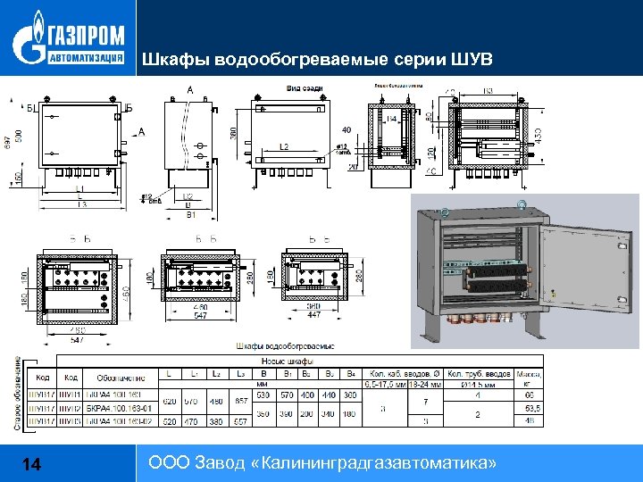 Шкафы водообогреваемые серии ШУВ 14 ООО Завод «Калининградгазавтоматика» 