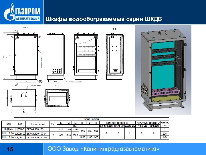 Шкафы водообогреваемые серии ШКДВ 15 ООО Завод «Калининградгазавтоматика» 