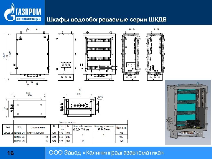 Шкафы водообогреваемые серии ШКДВ 16 ООО Завод «Калининградгазавтоматика» 