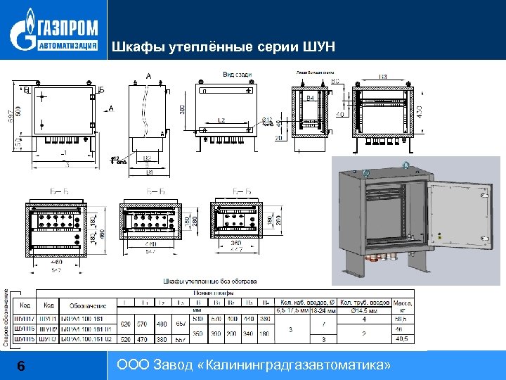 Шкафы утеплённые серии ШУН 6 ООО Завод «Калининградгазавтоматика» 