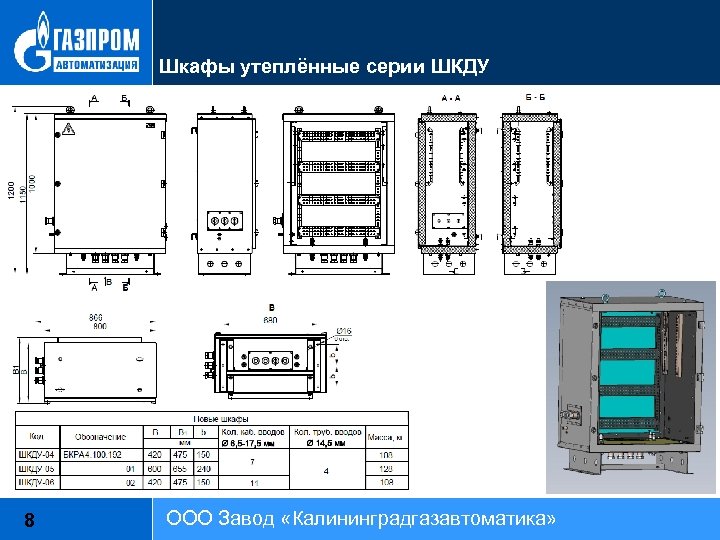 Шкафы утеплённые серии ШКДУ 8 ООО Завод «Калининградгазавтоматика» 