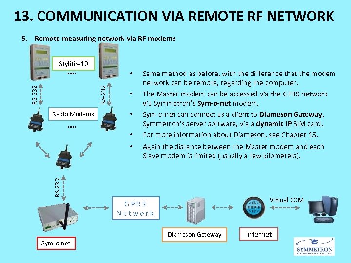 13. COMMUNICATION VIA REMOTE RF NETWORK 5. Remote measuring network via RF modems Stylitis-10