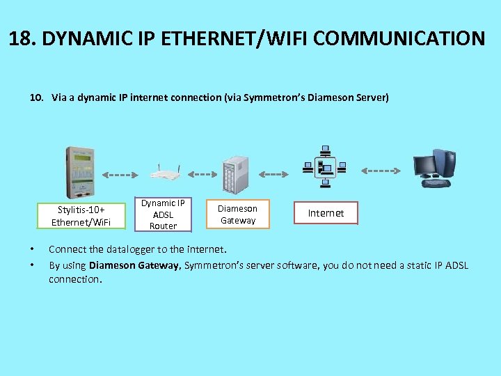 18. DYNAMIC IP ETHERNET/WIFI COMMUNICATION 10. Via a dynamic IP internet connection (via Symmetron’s