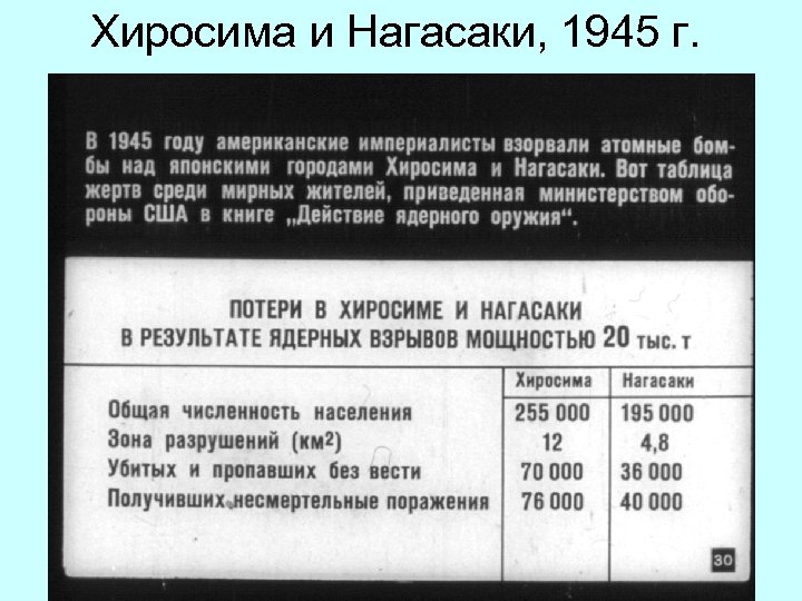 Хиросима и Нагасаки, 1945 г. 