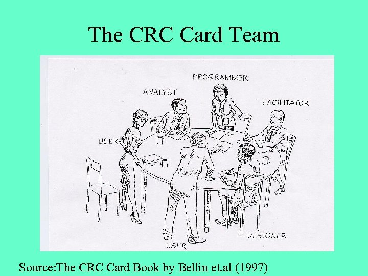 The CRC Card Team Source: The CRC Card Book by Bellin et. al (1997)