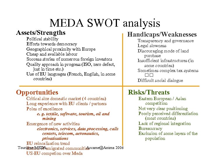 MEDA SWOT analysis Assets/Strengths Political stability Efforts towards democracy Geographical proximity with Europe Cheap