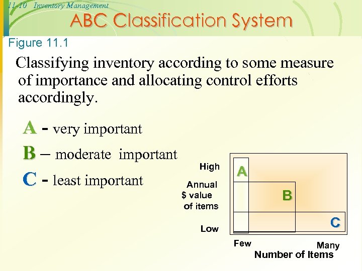 11 -10 Inventory Management ABC Classification System Figure 11. 1 Classifying inventory according to