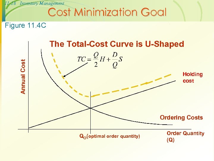 11 -18 Inventory Management Cost Minimization Goal Figure 11. 4 C Annual Cost The