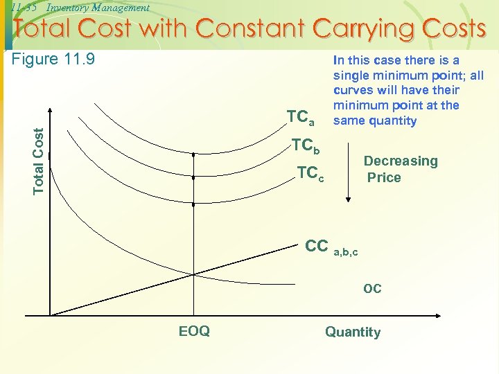 11 -35 Inventory Management Total Cost with Constant Carrying Costs Figure 11. 9 Total