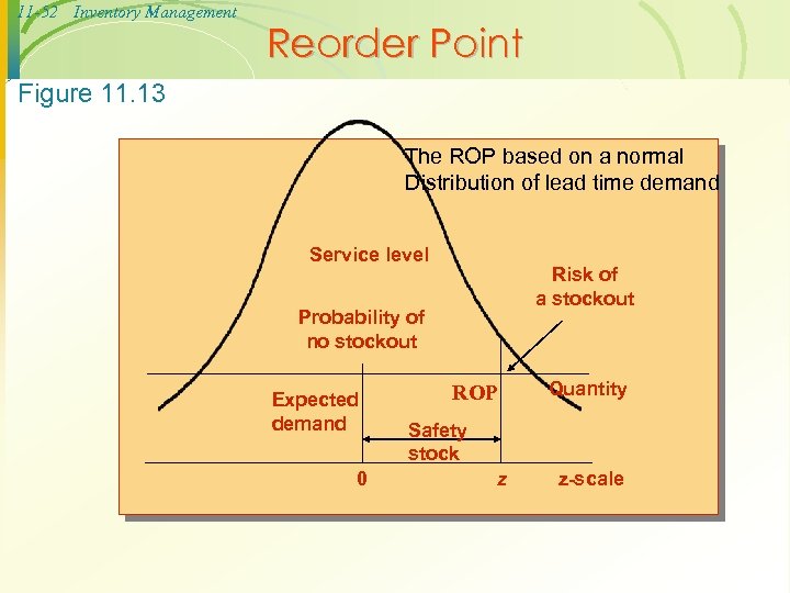 11 -52 Inventory Management Reorder Point Figure 11. 13 The ROP based on a