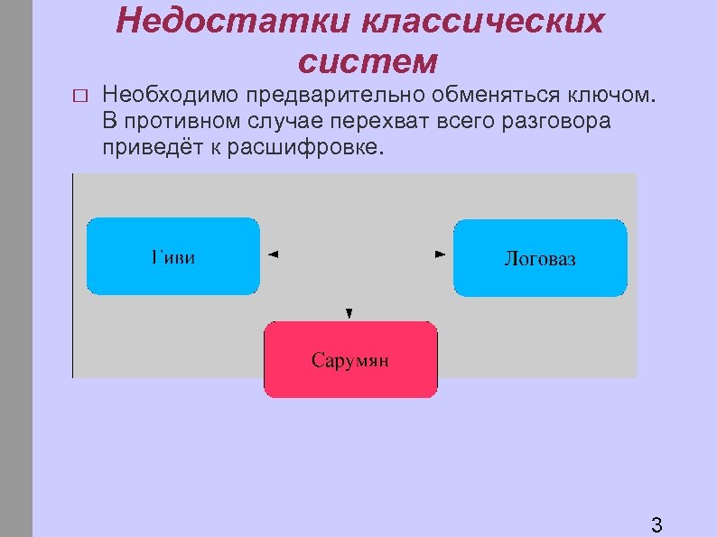 Недостатки классических систем Необходимо предварительно обменяться ключом. В противном случае перехват всего разговора приведёт