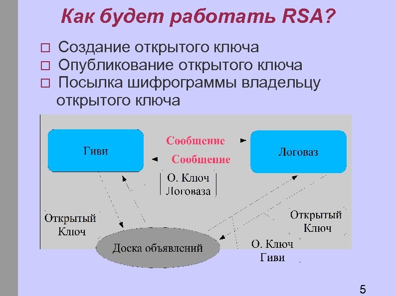 Ключ шифрования rsa