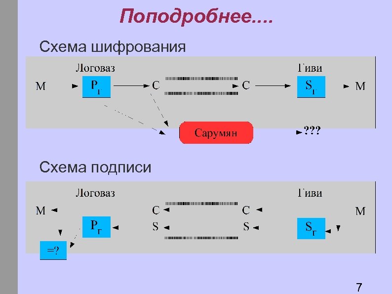 Поподробнее. . Схема шифрования Схема подписи 7 