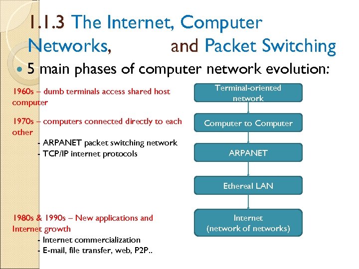 1. 1. 3 The Internet, Computer Networks, and Packet Switching 5 main phases of
