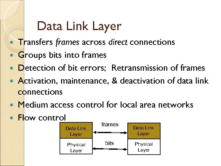 Data Link Layer Transfers frames across direct connections Groups bits into frames Detection of