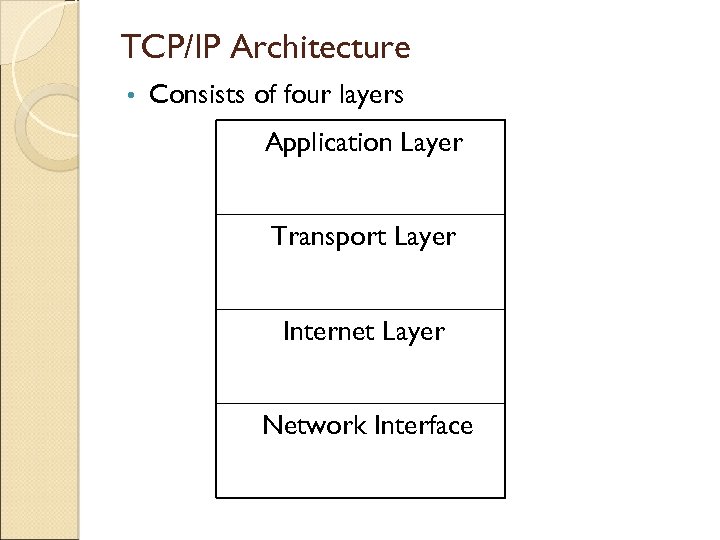 TCP/IP Architecture • Consists of four layers Application Layer Transport Layer Internet Layer Network