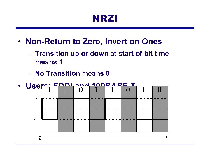 NRZI • Non-Return to Zero, Invert on Ones – Transition up or down at