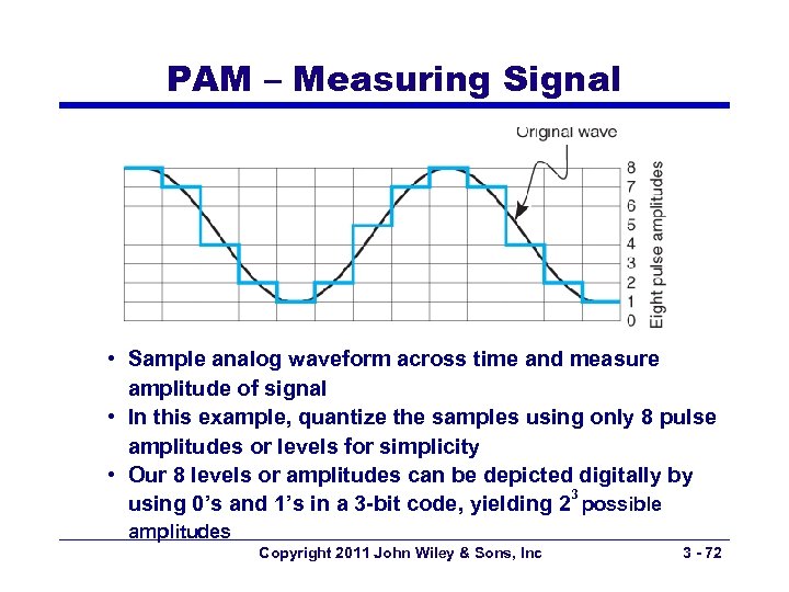 PAM – Measuring Signal • Sample analog waveform across time and measure amplitude of