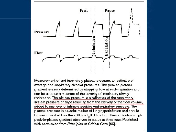 Ventilatory support in asthma and COPD By HP