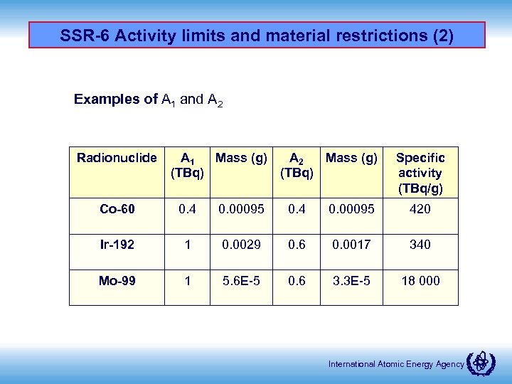 SSR-6 Activity limits and material restrictions (2) Examples of A 1 and A 2