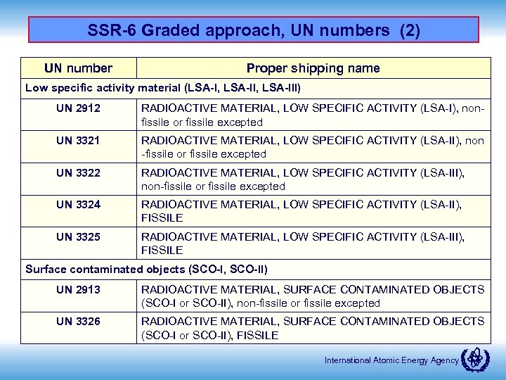 SSR-6 Graded approach, UN numbers (2) UN number Proper shipping name Low specific activity