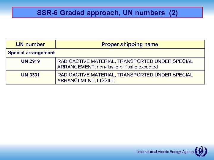 SSR-6 Graded approach, UN numbers (2) UN number Proper shipping name Special arrangement UN