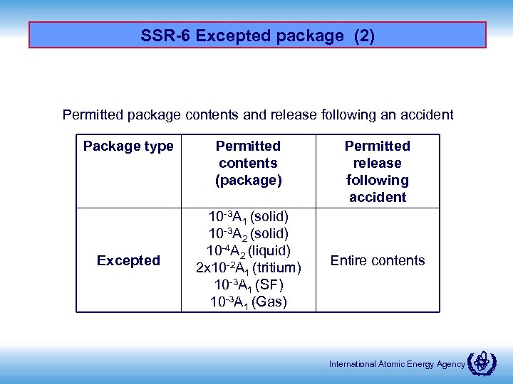 SSR-6 Excepted package (2) Permitted package contents and release following an accident Package type