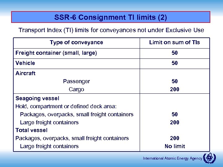 SSR-6 Consignment TI limits (2) Transport Index (TI) limits for conveyances not under Exclusive