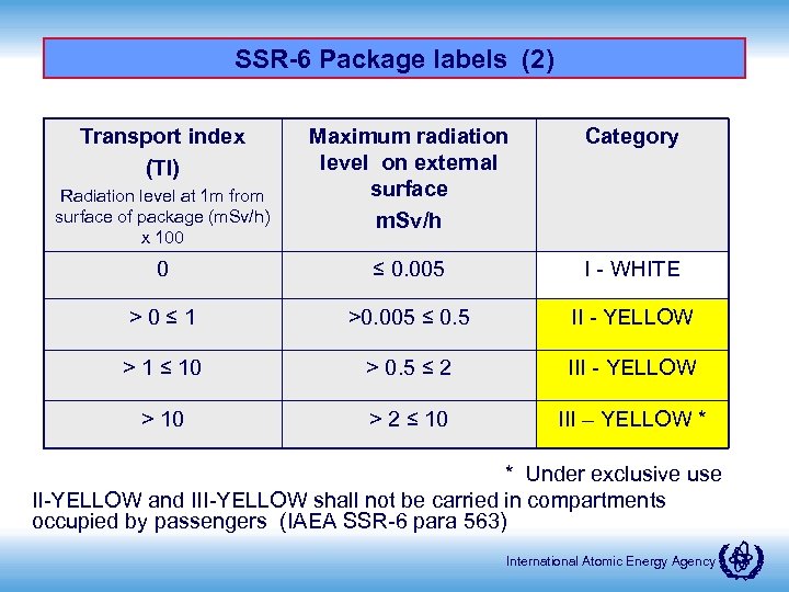 SSR-6 Package labels (2) Transport index (TI) Maximum radiation level on external surface m.