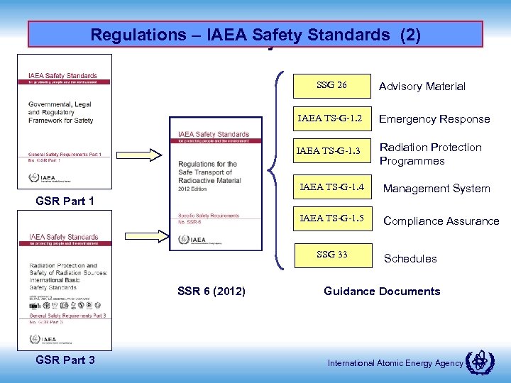 Regulations – IAEA Safety Standards (2) The IAEA Safety Standards SSG 26 Advisory Material