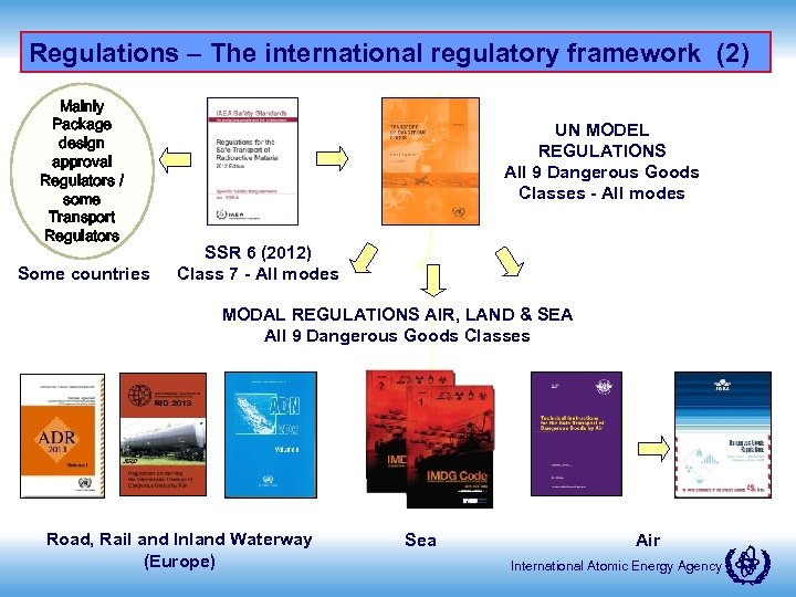 Regulations – The international regulatory framework (2) Mainly Package design approval Regulators / some