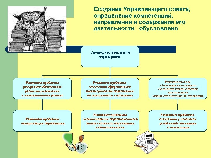 Выдвижение на первый план проблемы тождественности обусловлено спецификой систем