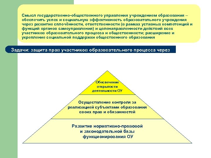 Смысл государственно-общественного управления учреждением образования – обеспечить успех и социальную эффективность образовательного учреждения через