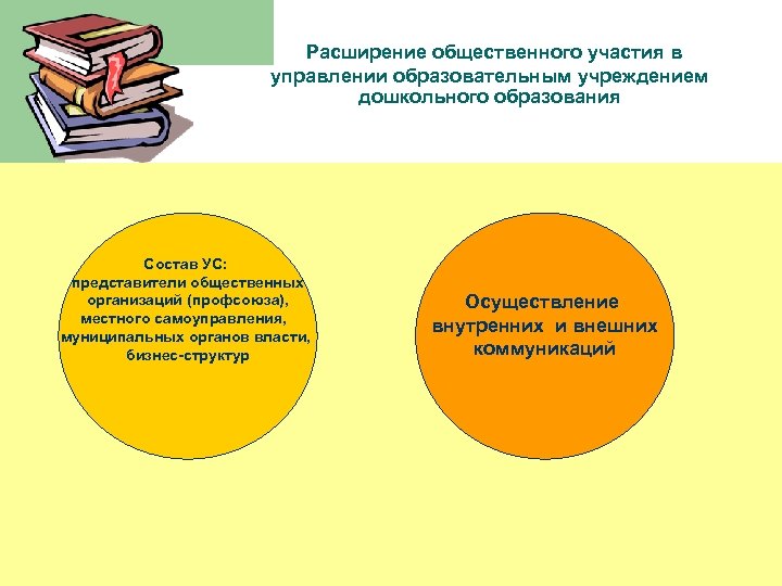Расширение общественного участия в управлении образовательным учреждением дошкольного образования Состав УС: представители общественных организаций